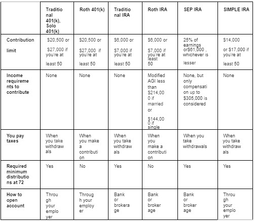 401k Chart